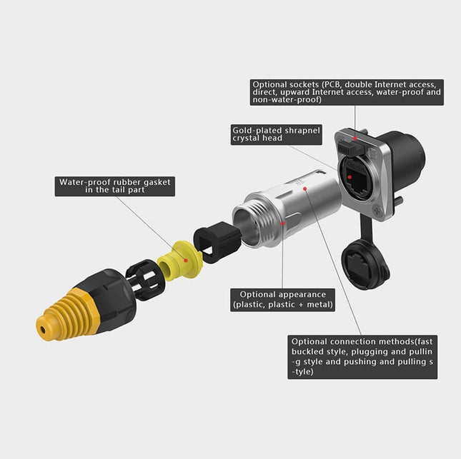 Ficha Corpo p/ RJ45 p/ Cabo IP65