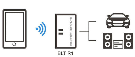 Receptor Audio Bluetooth-Informatica e Multimedia-Karma-Music Stage