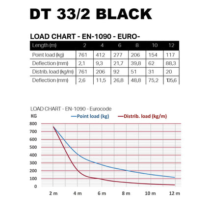 Truss Triangular Tubo Ø50mm - 3mt Preto