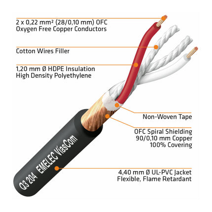 Cabo XLR Macho / 3,5 Macho ST 3m