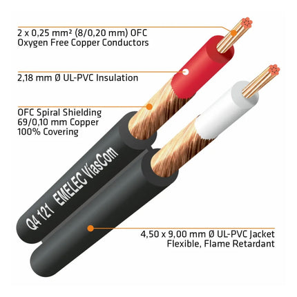 Cabo XLR Macho / 2x XLR Fêmea 0,2m