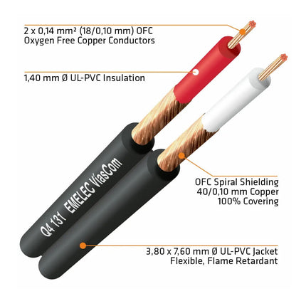 Cabo 2x RCA Macho / 3,5 Macho ST - 1m