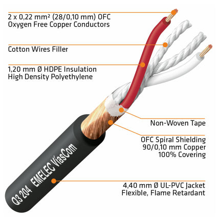Cabo 3,5 Macho ST / 3,5 Macho ST 5m