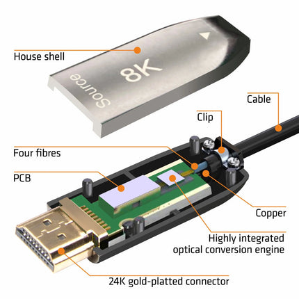 Cabo HDMI Macho / Macho 5mt - Fibra Óptica 8K-Cabos-Emelec-Music Stage