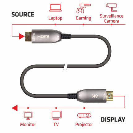 Cabo HDMI Macho / Macho 20mt - Fibra a“ptica 8K-Áudio-Emelec-Music Stage