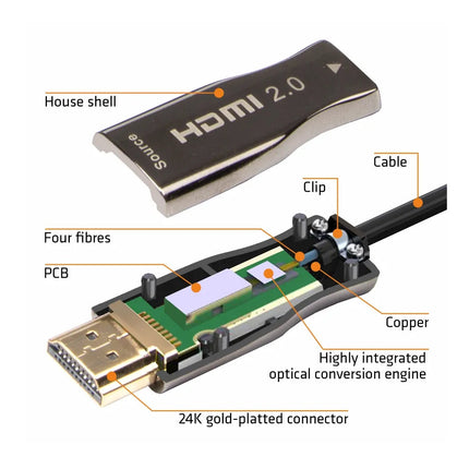 Cabo HDMI Macho / Macho 50mt - AOC ARMORED