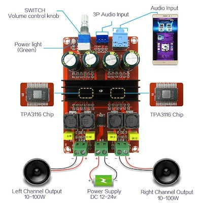 Módulo Amplificador Estereo Class D - 100+100W - TDA3116-Robotica e prototipagem-Funduino-Music Stage