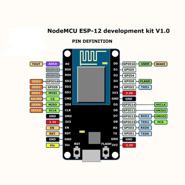 Módulo Mini Wifi ESP8266 ESP-12 USB WeMos D1 NODEMCU LUA-Robotica e prototipagem-Funduino-Music Stage