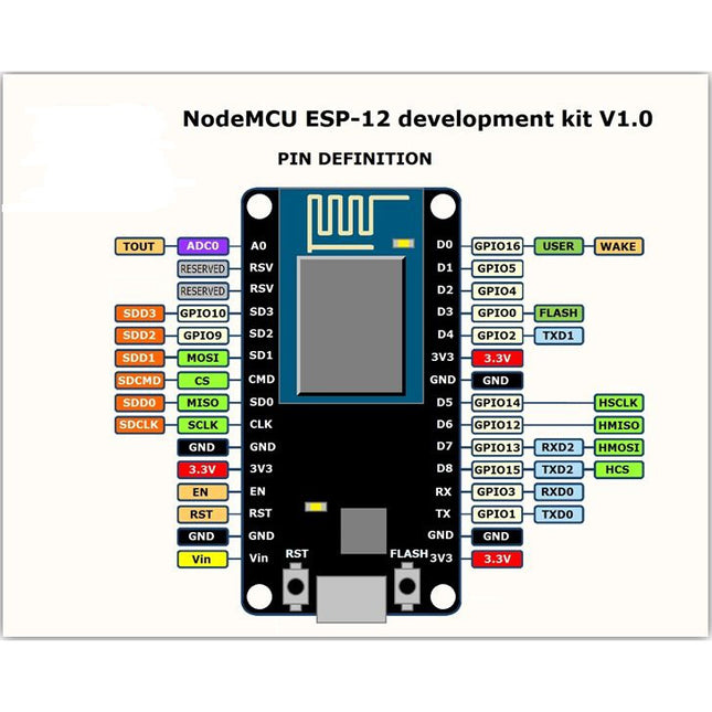 Módulo Wifi NODEMCU ESP8266/ESP12 LUA-Robotica e prototipagem-Funduino-Music Stage