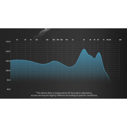 Auriculares de Monitorização Profissional KZ ASX
