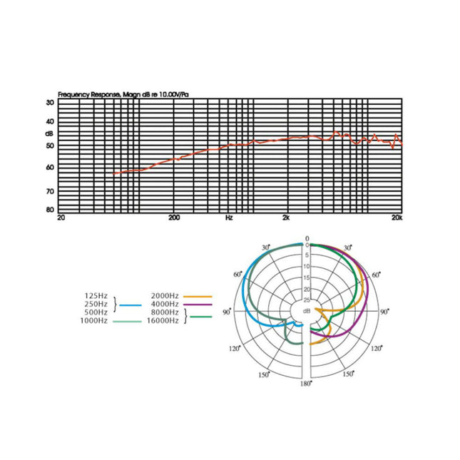 Microfone Condensador para Coros Overhead