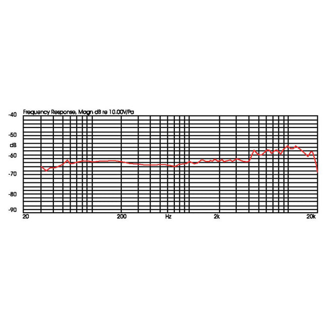 Microfone Condensador p/ Instrumentos de Sopro p/ Bodypack