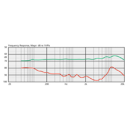 Microfone Condensador para Instrumentos de Sopro