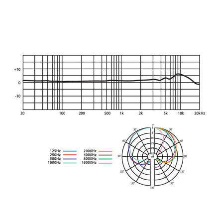 Microfone Condensador para Estúdio e Palco