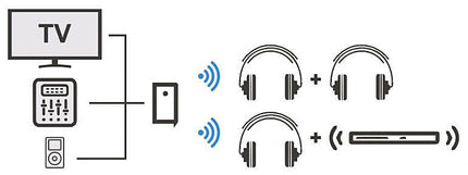 Emissor Audio Bluetooth Duplo-Informatica e Multimedia-Karma-Music Stage