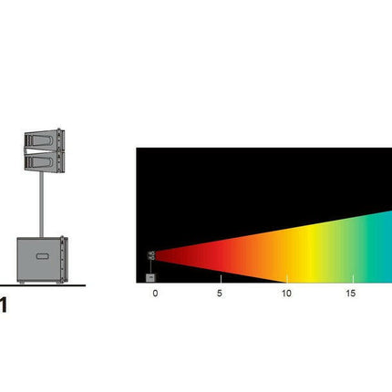 IHOS Kos System 1 Sistema Line Array Amplificado 1600W RMS