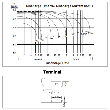 Bateria Ácida 6V 5Ah (70x100x47mm)-Energia-MW POWER-Music Stage