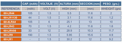 Pilha 1,5V LR1130 Alcalina (Blister 1)-Energia-Panasonic-Music Stage