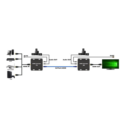 Extensor HDMI via Cat6 máx 200metros - Receptor