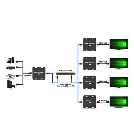 Extensor HDMI via Cat6 máx 200metros - Receptor