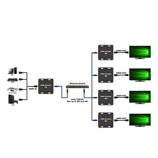 Extensor HDMI via Cat6 máx 200metros - Receptor