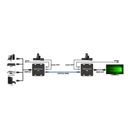 Extensor HDMI via Cat6 máx 200metros - Transmissor