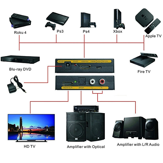 Conversor Extractor Audio HDMI > HDMI + Toslink + RCA-Tv audio video-SMI-Music Stage