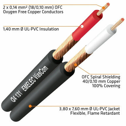 Cabo 6,35 Macho ST / 2x 6,35 Macho Mono 5mt-Cabos-Emelec-Music Stage