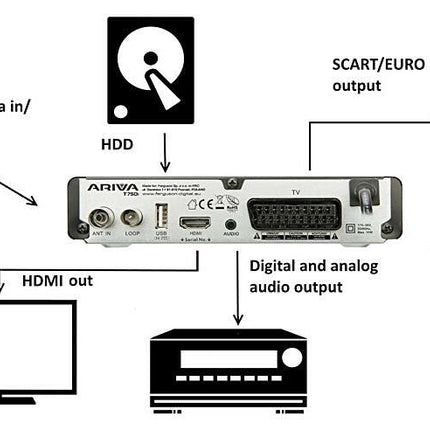 Receptor TDT - DC12V - Ariva T760i c/ Gravação-Tv audio video-Ferguson-Music Stage
