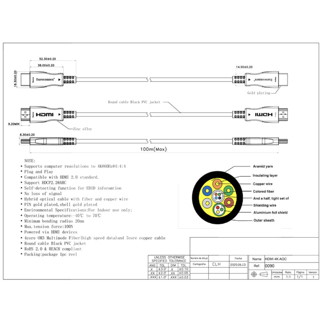 Cabo HDMI Macho / Macho 80mt - Fibra Óptica