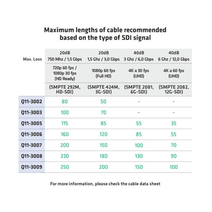 Cabo de Vídeo Digital 3G-SDI / 4K-UHD 18AWG FRLSZH