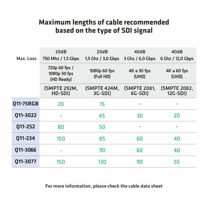 Cabo Coaxial Ø3,0mm Preto 100mt
