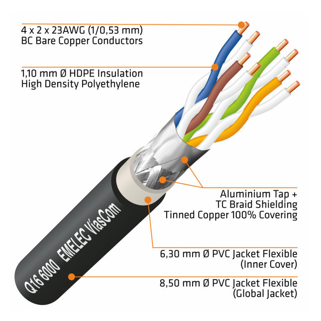 Cabo SF/UTP CAT6A (metro)