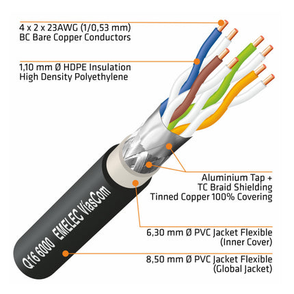 Cabo SF/UTP CAT6A 100mt - Preto