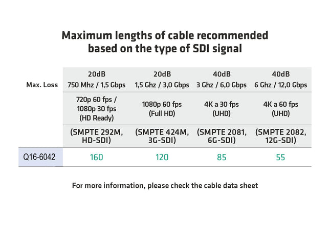 Cabo Híbrido - Vídeo Digital + CAT6 SF/UTP (metro)