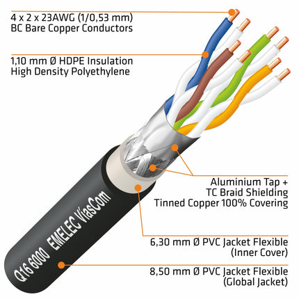 Cabo CAT6A S/FTP RJ45 c/ Enrolador - 70m