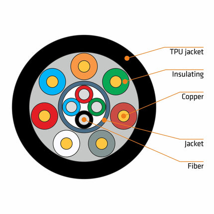 Cabo HDMI Macho / Macho c/ Enrolador 100 metros - AOC ARMORED