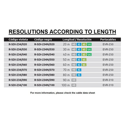 Cabo Vídeo SDI 4K-UHD 50metros c/ Enrolador Ø250mm - Preto