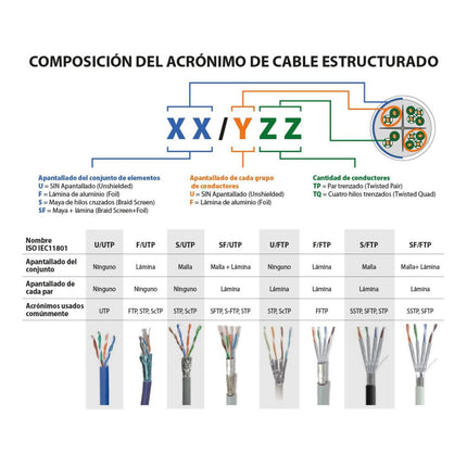 Cabo UTP CAT6 Rígido CCA AWG23 Cinzento - 305m