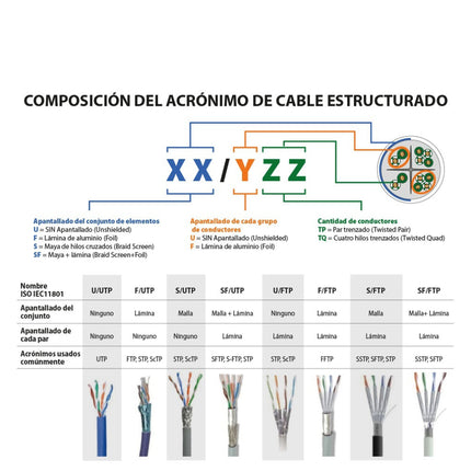 Cabo UTP CAT6 Rigido 305metros - CCA - Exterior