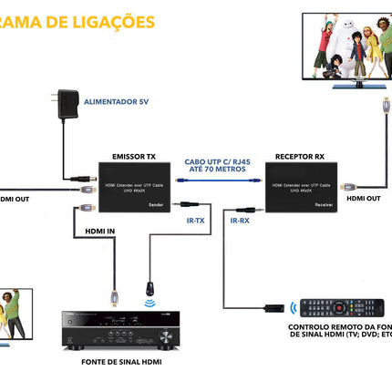 Extensor HDMI Cat6 máx 70mt IR-Tv audio video-MP-Music Stage