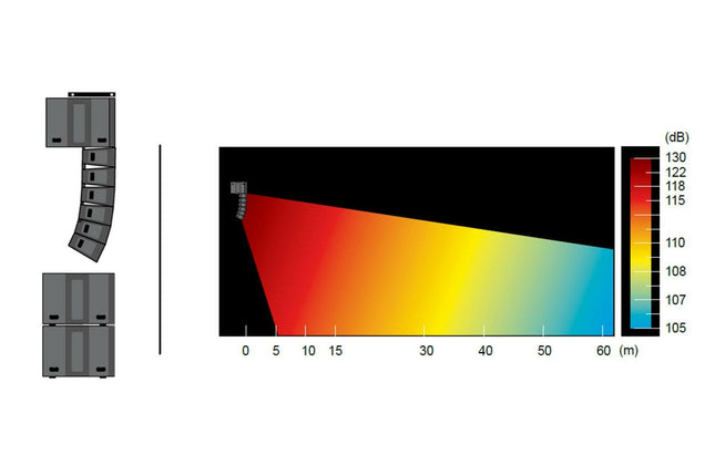 Sistema Dilos 3-Fos-Music Stage