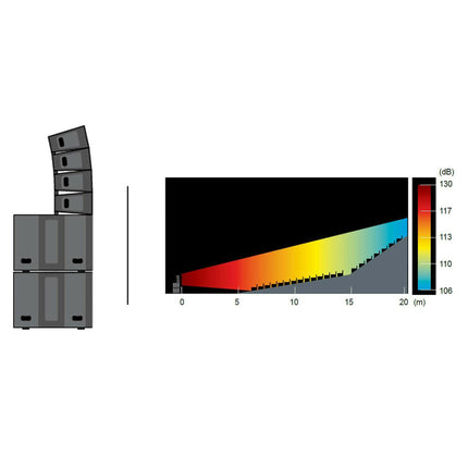 Sistema Dilos 1-Fos-Music Stage
