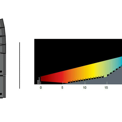 Sistema Dilos 1-Fos-Music Stage
