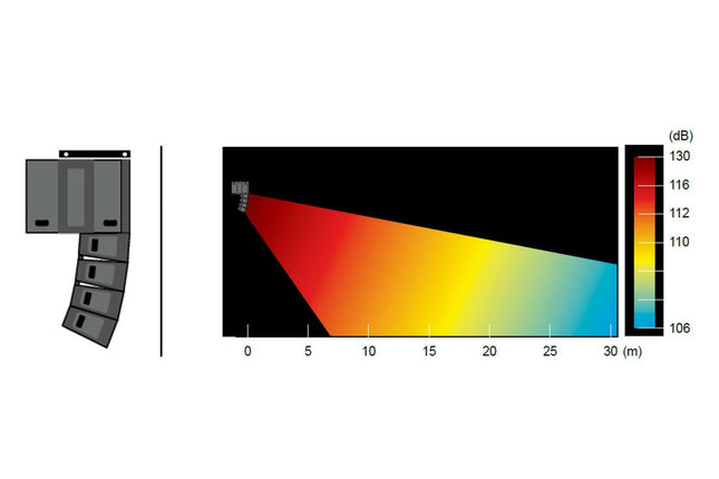 Sistema Dilos 2-Fos-Music Stage