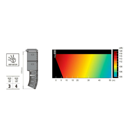 Sistema KOS 3-Fos-Music Stage