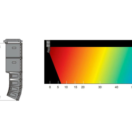 Sistema KOS 3-Fos-Music Stage