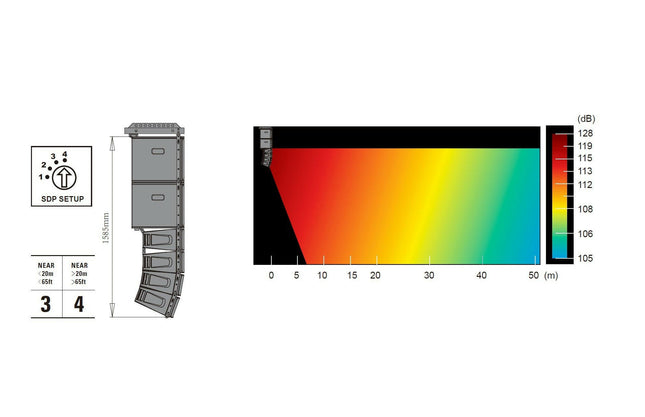 Sistema KOS 3-Fos-Music Stage