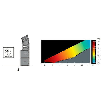 Sistema KOS 2-Fos-Music Stage