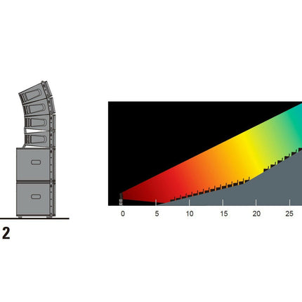 Sistema KOS 2-Fos-Music Stage